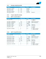 Preview for 79 page of NetModule NB224x User Manual