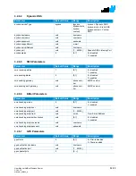 Preview for 84 page of NetModule NB224x User Manual