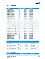 Preview for 85 page of NetModule NB224x User Manual