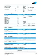 Preview for 86 page of NetModule NB224x User Manual