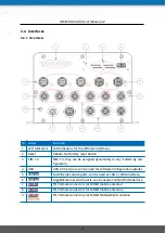 Предварительный просмотр 18 страницы NetModule NB3000-Line-Hd User Manual