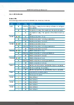 Предварительный просмотр 20 страницы NetModule NB3000-Line-Hd User Manual