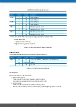 Предварительный просмотр 21 страницы NetModule NB3000-Line-Hd User Manual