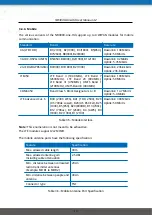 Предварительный просмотр 22 страницы NetModule NB3000-Line-Hd User Manual