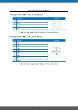 Предварительный просмотр 26 страницы NetModule NB3000-Line-Hd User Manual