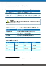 Предварительный просмотр 67 страницы NetModule NB3000-Line-Hd User Manual