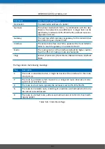 Предварительный просмотр 89 страницы NetModule NB3000-Line-Hd User Manual