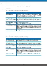 Предварительный просмотр 116 страницы NetModule NB3000-Line-Hd User Manual