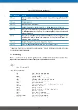 Предварительный просмотр 188 страницы NetModule NB3000-Line-Hd User Manual