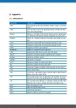 Предварительный просмотр 199 страницы NetModule NB3000-Line-Hd User Manual