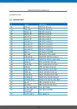 Предварительный просмотр 201 страницы NetModule NB3000-Line-Hd User Manual