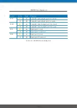 Предварительный просмотр 14 страницы NetModule NB3700 User Manual