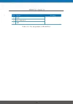 Preview for 20 page of NetModule NB3700 User Manual