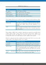 Preview for 40 page of NetModule NB3700 User Manual