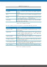 Предварительный просмотр 153 страницы NetModule NB3700 User Manual