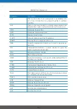 Предварительный просмотр 178 страницы NetModule NB3700 User Manual