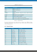 Предварительный просмотр 179 страницы NetModule NB3700 User Manual