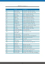 Предварительный просмотр 180 страницы NetModule NB3700 User Manual