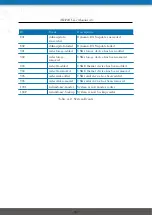 Предварительный просмотр 181 страницы NetModule NB3700 User Manual