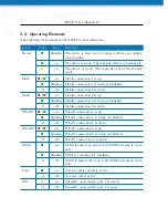 Preview for 14 page of NetModule NB3710 User Manual