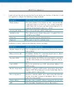 Preview for 52 page of NetModule NB3710 User Manual