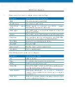 Preview for 58 page of NetModule NB3710 User Manual