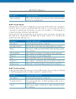 Preview for 88 page of NetModule NB3710 User Manual