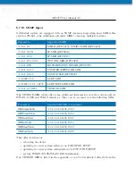 Preview for 135 page of NetModule NB3710 User Manual