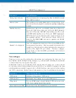 Preview for 152 page of NetModule NB3710 User Manual