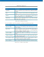 Preview for 167 page of NetModule NB3710 User Manual