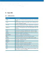 Preview for 188 page of NetModule NB3710 User Manual