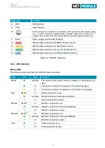 Предварительный просмотр 17 страницы NetModule NB3720 User Manual