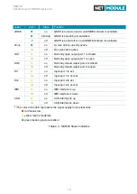 Предварительный просмотр 18 страницы NetModule NB3720 User Manual