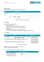 Предварительный просмотр 19 страницы NetModule NB3720 User Manual