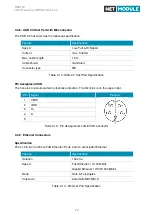 Предварительный просмотр 22 страницы NetModule NB3720 User Manual