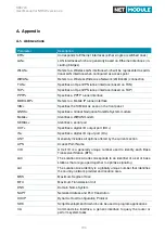 Предварительный просмотр 194 страницы NetModule NB3720 User Manual