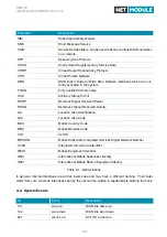 Предварительный просмотр 195 страницы NetModule NB3720 User Manual