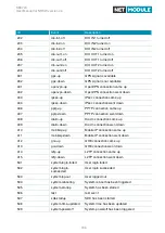 Предварительный просмотр 196 страницы NetModule NB3720 User Manual