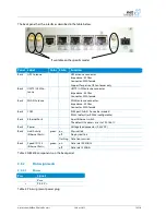 Preview for 14 page of NetModule NetBox NB1310 User Manual