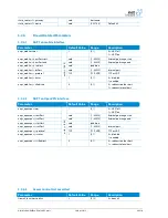 Preview for 94 page of NetModule NetBox NB1310 User Manual