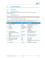 Preview for 103 page of NetModule NetBox NB1310 User Manual