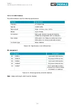 Предварительный просмотр 26 страницы NetModule NG800 User Manual