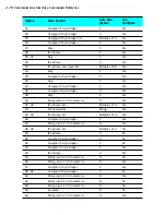 Предварительный просмотр 90 страницы Netopia CLI 874 Cli Reference Manual