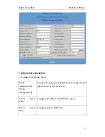 Preview for 21 page of Netphonic NG-48 Series User Manual