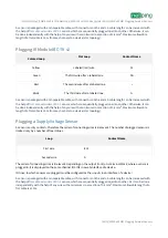 Preview for 23 page of NetPing 2/PWR-220 v3/ETH User Manual