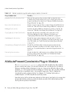 Preview for 86 page of Netscape Certificate Management System 6.01 Manual