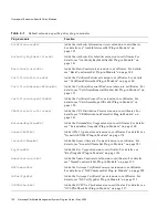 Preview for 130 page of Netscape Certificate Management System 6.01 Manual