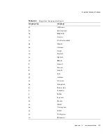 Preview for 533 page of Netscape NETSCAPE DIRECTORY SERVER 6.02 Administrator'S Manual