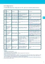 Предварительный просмотр 71 страницы NETSPA SP-VIP160B Installation And User Manual