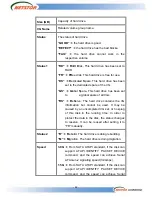 Preview for 42 page of Netstor NR330A User Manual